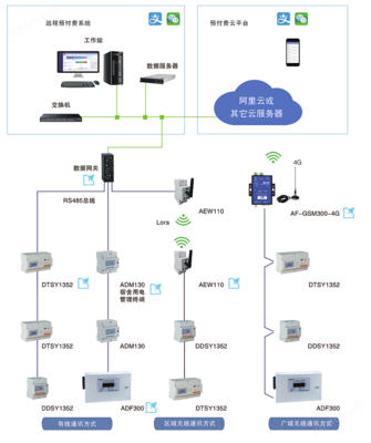 安科瑞AcrelCloud-3100宿舍用電管理軟件 高效智能的基礎軟件服務