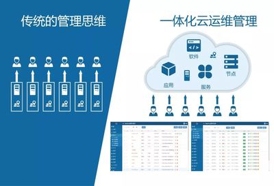 GIS一站式運維管理平臺 MapGIS CloudManager 基礎軟件服務