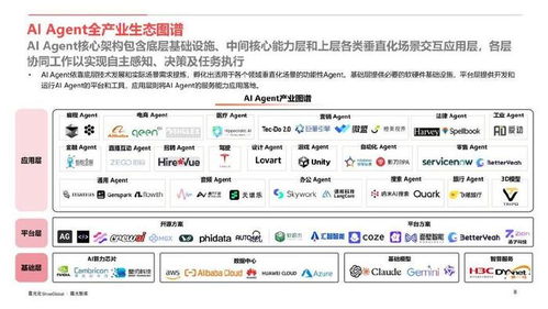 AI Agent行業(yè)應(yīng)用價(jià)值與全球市場機(jī)遇 基礎(chǔ)軟件服務(wù)的核心驅(qū)動