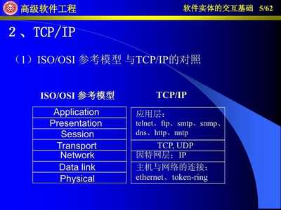 軟件實(shí)體的交互基礎(chǔ) 基礎(chǔ)軟件服務(wù)的核心作用與架構(gòu)解析