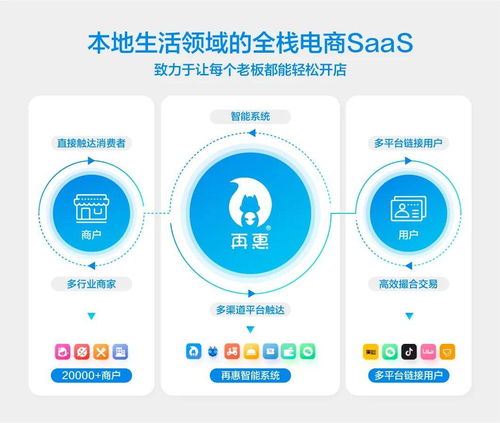 再惠網(wǎng)絡(luò)朱辰昊 以基礎(chǔ)軟件服務(wù)為基，做好行業(yè)承接橋梁，優(yōu)化流量精準(zhǔn)化管理