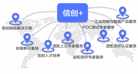共啟信創(chuàng)云時代 中國電子云生態(tài)下的基礎(chǔ)軟件服務(wù)新篇章