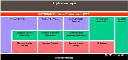 自動駕駛軟件架構(gòu)中的基礎(chǔ)服務(wù)層 挑戰(zhàn)、關(guān)鍵組件與演進(jìn)路徑
