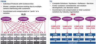是德科技推出PathWave 向軟件服務(wù)公司轉(zhuǎn)型的關(guān)鍵布局