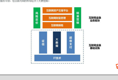 布局中長(zhǎng)線金股 互聯(lián)網(wǎng)保險(xiǎn)、征信與大數(shù)據(jù)融合的量?jī)r(jià)爆發(fā)機(jī)遇